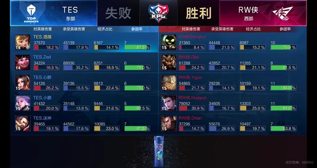 远射直挂死 远射直挂死